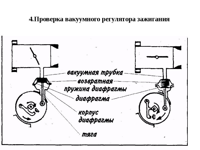 Эскизы центробежного и вакуумного регуляторов опережения зажигания