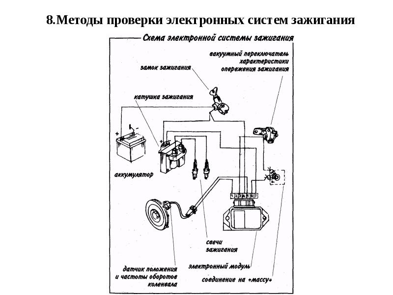 Зажигание двс. Диагностировали приборов системы зажигания. Диагностирование приборов системы зажигания. Технология диагностики системы зажигания. Диагностирование технического состояния системы зажигания ДВС..