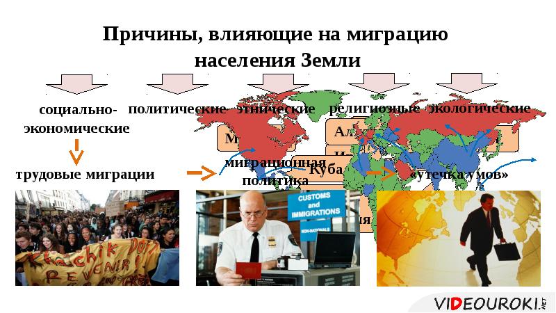 Современные международные миграции населения презентация