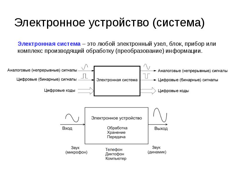 Разработка электронных устройств и систем это