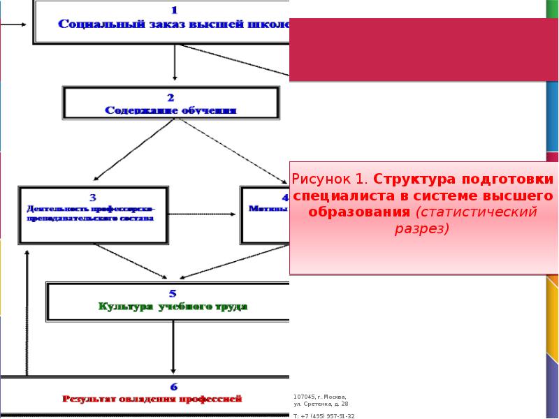 Культура труда культура учебы