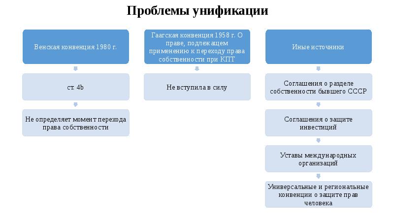 Промышленный образец мчп