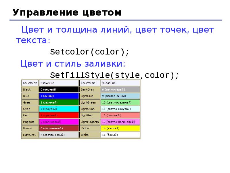 Pascal цвета. Цвета в паскале. цветовые режимы. номера цветов в паскале. все цвета в паскале.