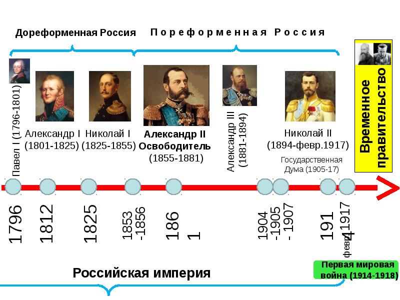 Обязательные даты. Даты 1825 1855 1881 1894 относятся. Лента времени по истории 1801 год -1881. Лента времени 1812 по 1825. Что объединяет 1801 1825 1855 1881 года.