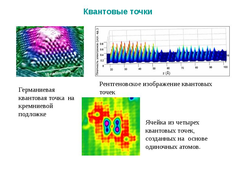 Проект на тему нанотехнологии