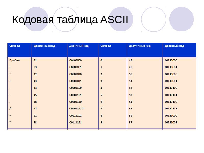 Таблица презентация информатика