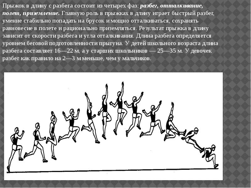 Техника прыжка в длину с разбега презентация