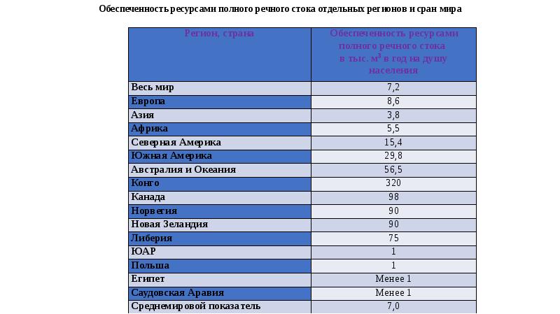 Обеспеченность ресурсами канады