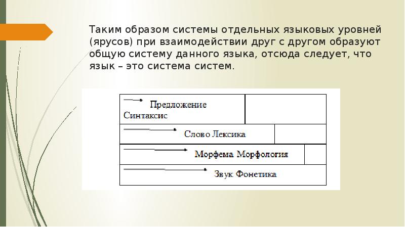 Образ системы языка