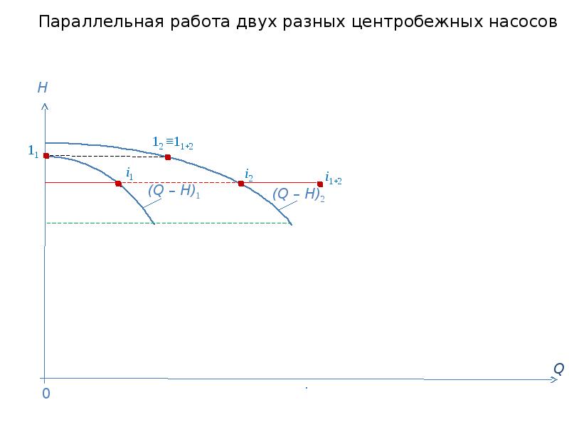 Параллельная работа насосов. Параллельная работа центробежных насосов. Параллельная работа двух насосов. Насосы параллельно.