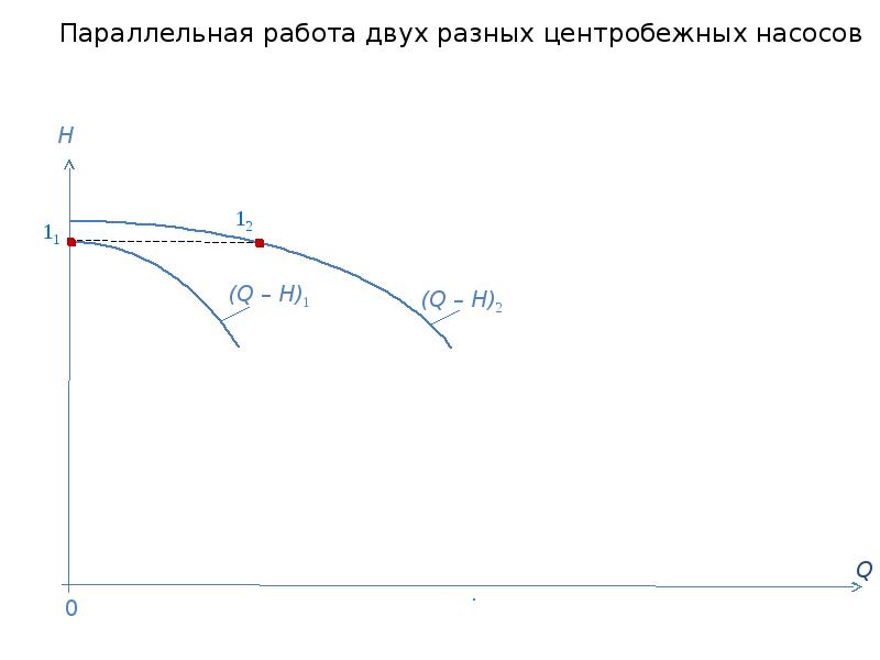 Параллельная работа центробежных насосов. Параллельная работа двух насосов. При параллельной работе насосов. Параллельная работа сетевых насосов.