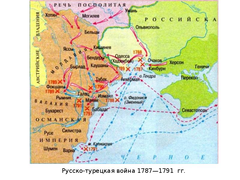 Россия после русско турецкой войны