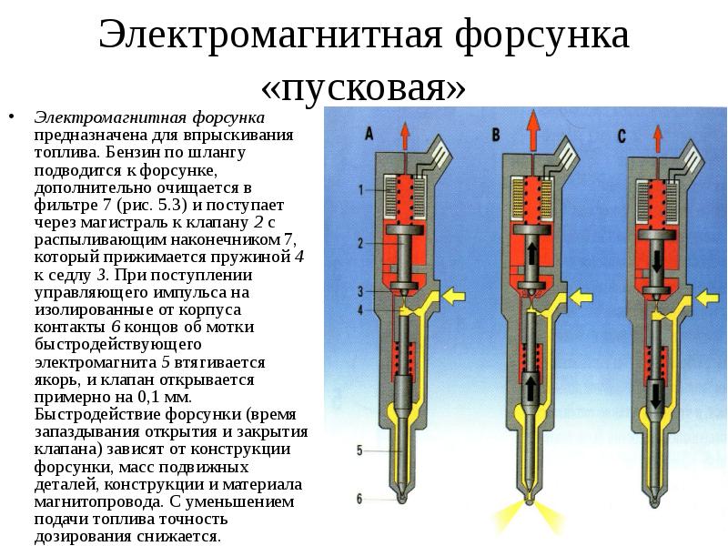 Электромагнитная форсунка схема