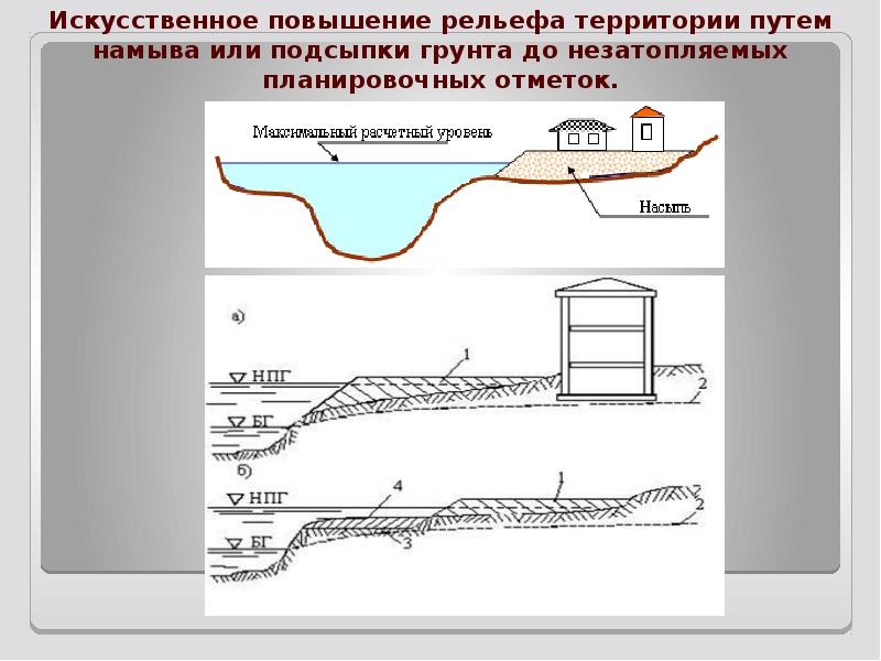 Проект сооружений инженерной защиты от подтопления территории должен обеспечивать