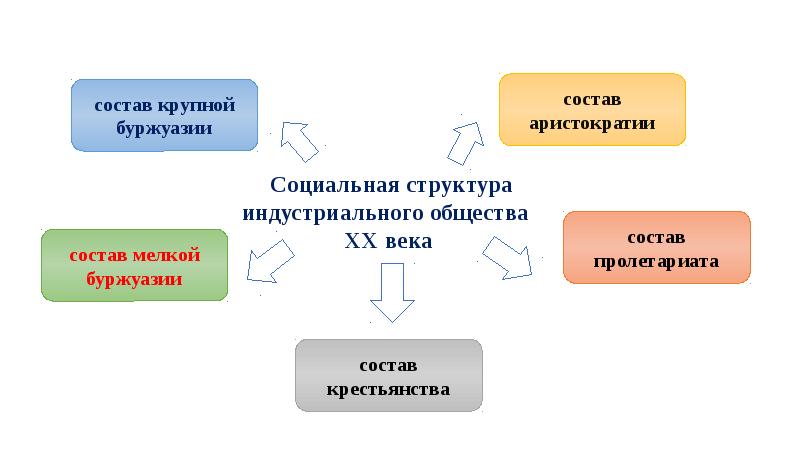 Динамика картин мира в хх веке