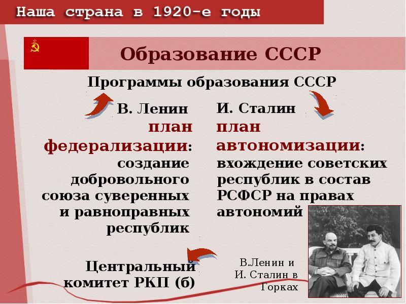 Проект создания ссср сталина