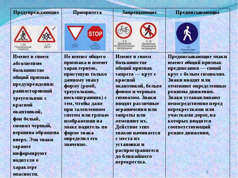 Действия водителя при приближении к опасному участку дороги