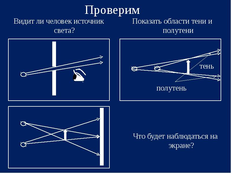 Примером прямолинейного распространения света является. Прямолинейное распространение света. Области распределения света и тени. Виден ли источник света из области тени. Источники света прямолинейное распространение света презентация.