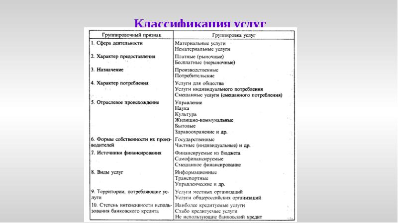 Классификация услуг Классификация услуг