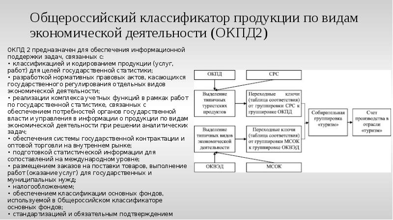 Общероссийский классификатор продукции по видам экономической деятельности (ОКПД2)
ОКПД 2 предназначен Общероссийский классификатор продукции по видам экономической деятельности (ОКПД2)
ОКПД 2 предназначен