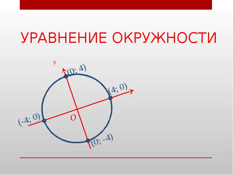 Уравнение окружности 9