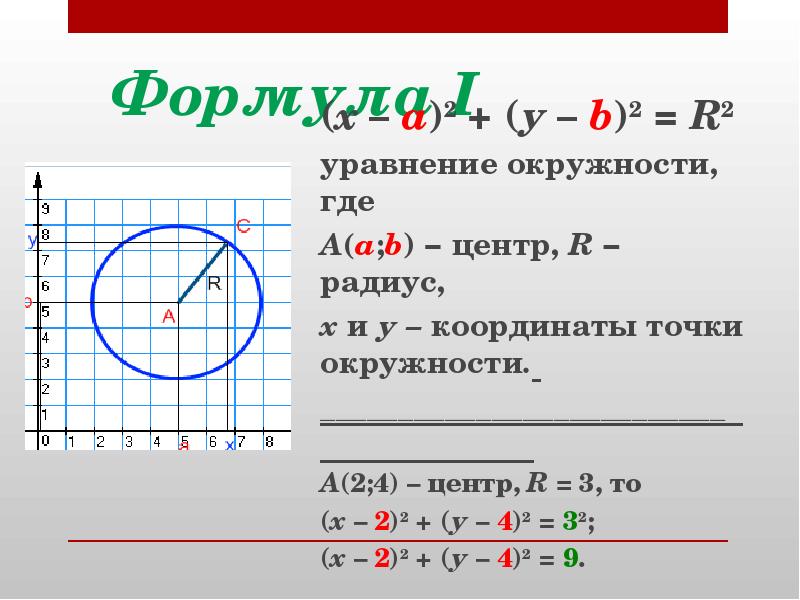 Выберите уравнение окружности соответствующее рисунку а b c d