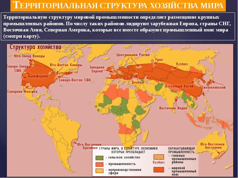 Презентация обрабатывающая промышленность мира