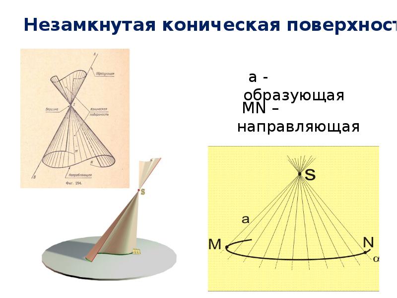 Найдите площадь поверхности конуса развертка которого изображена на рисунке 284