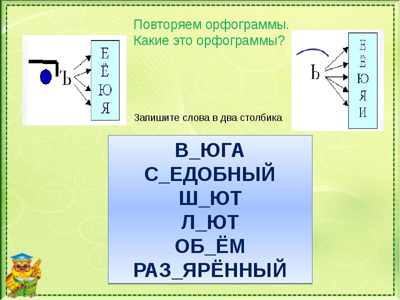 Повторение о частях речи 2 класс презентация