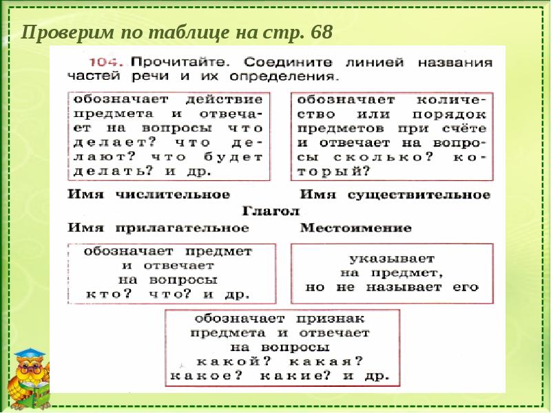 Презентация повторение части речи 1 класс