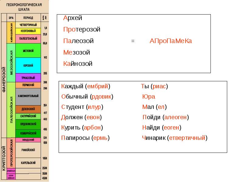 эры палеозой мезозой кайнозой. геохронологическая и стратиграфическая шкалы. геохронологическая шкала геология. эры мезозоя и кайнозоя. палеозой мезозой кайнозой таблица.
