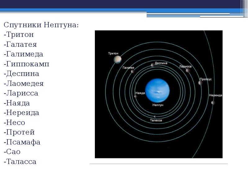 История открытия нептуна презентация