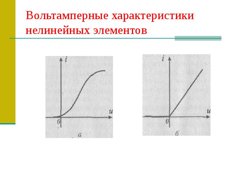 Электропривод презентация по электротехнике