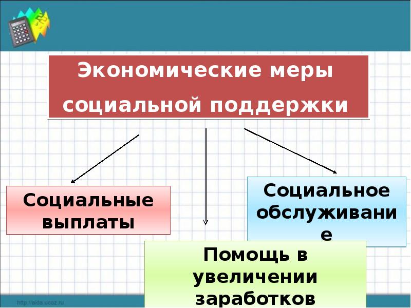 Меры экономики. Экономические меры социальной поддержки. Экономические меры социальной поддержки населения таблица. Экономические меры соц поддержки населения. Экономические меры социальной поддержки населения схема.