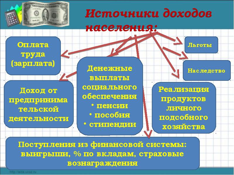 План по теме доходы населения