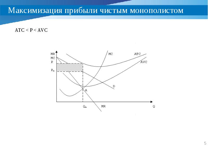 Л экономика. P<ATC график. L В экономике. ATC >P >AVC. Y=C+L экономика.