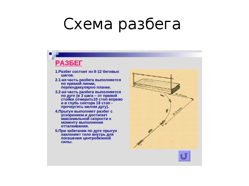 Схема разбега