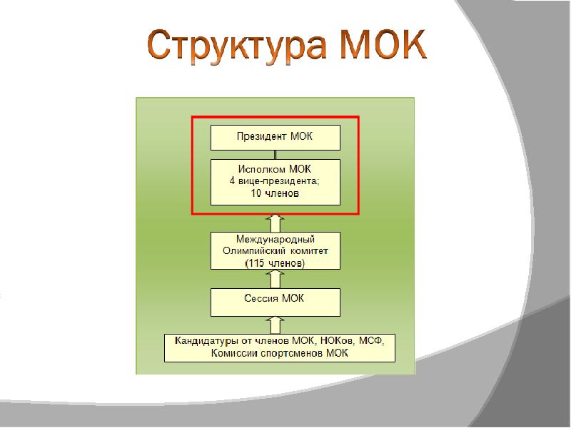 Структура мок схема