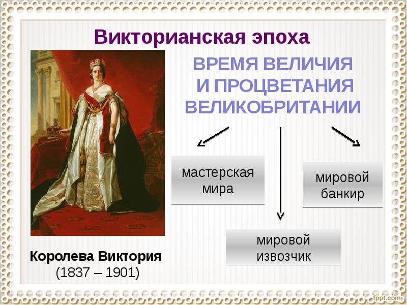 Королева виктория презентация