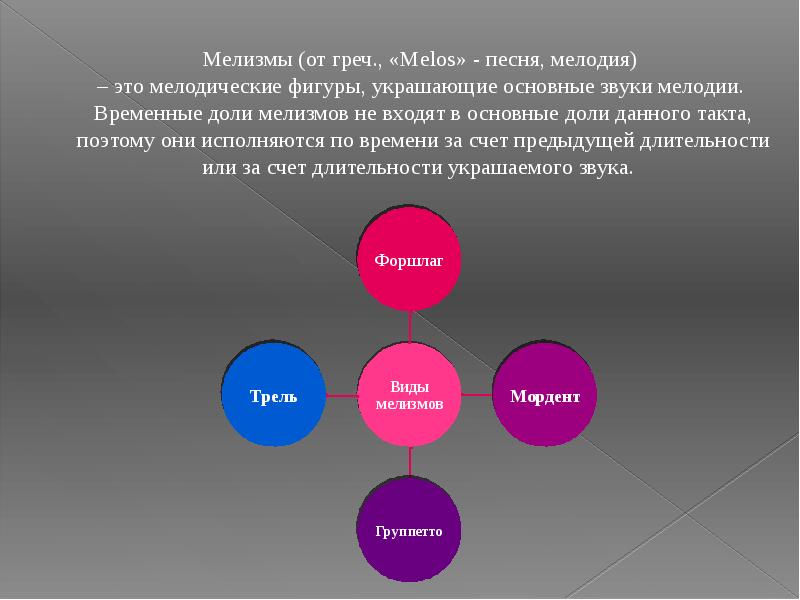 Музыка 21 века презентация