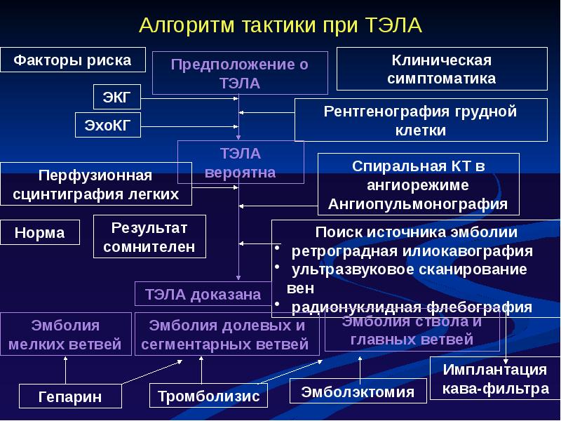 Тэла клиническая картина