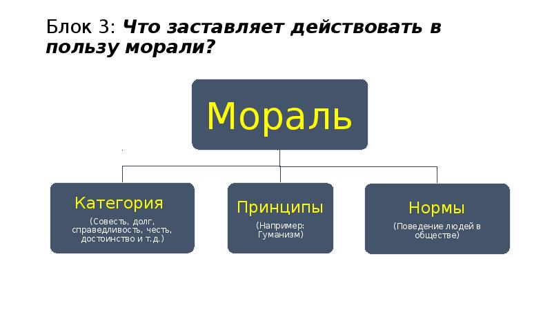 Презентация по обществознанию 6 класс мораль