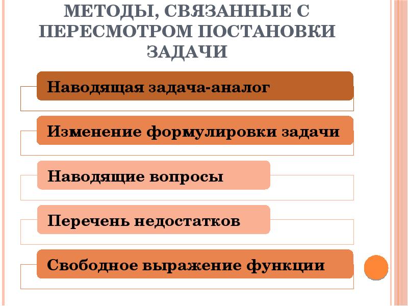 Метод связан с. Методы рекомендуемые к использованию в проектной деятельности. Постановки задачи начальнику направления связи.