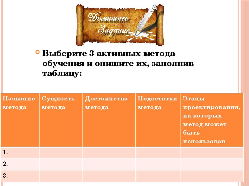 Выберу активного. Метод сущность информации таблица сущность метода.