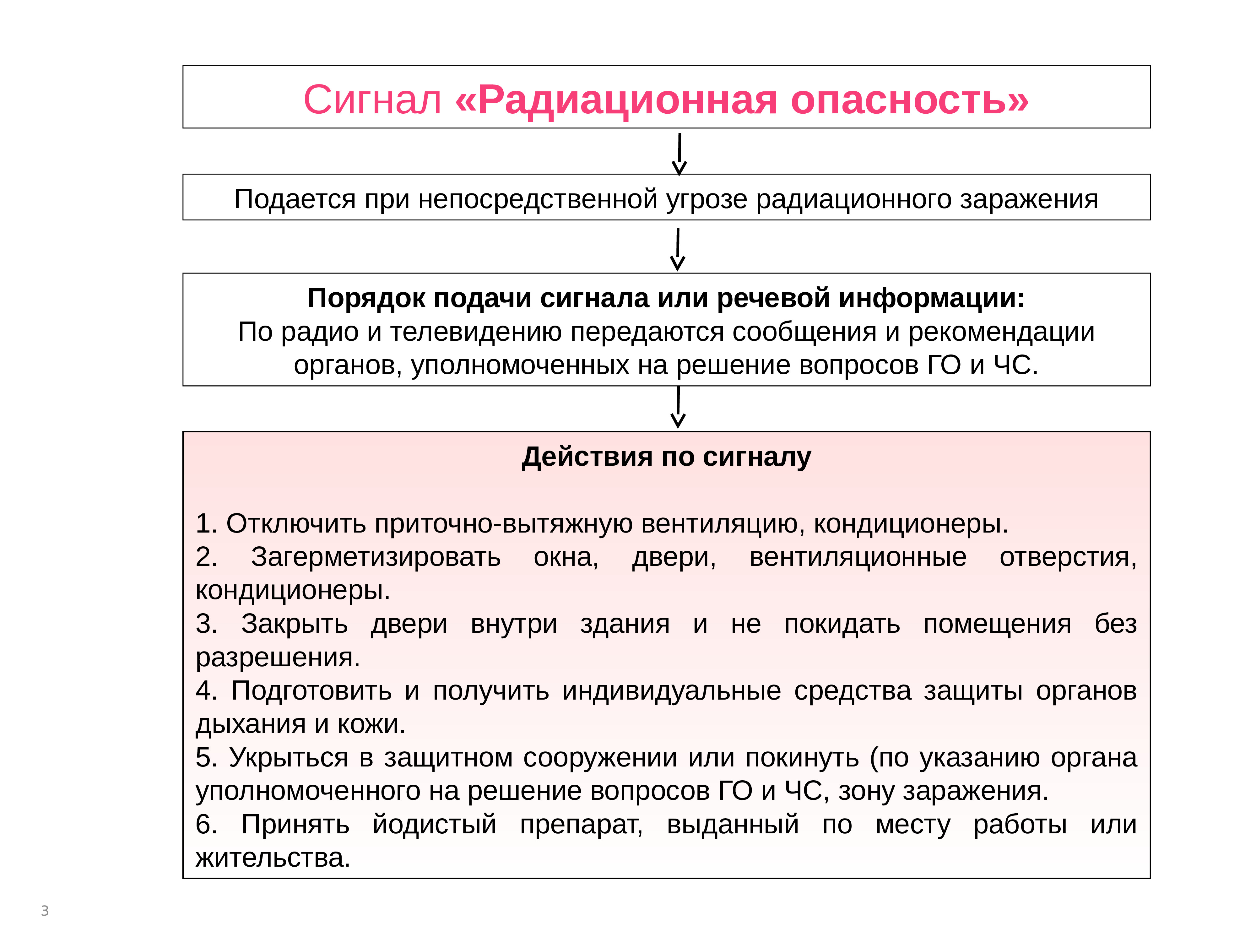 Каким образом подается. Порядок подачи сигнала радиационная опасность. При угрозе радиационного заражения подается сигнал?. Сигнал радиационная опасность подается при. Действия по сигналу угроза радиоактивного заражения.