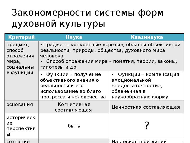 Наука как форма духовной культуры план егэ