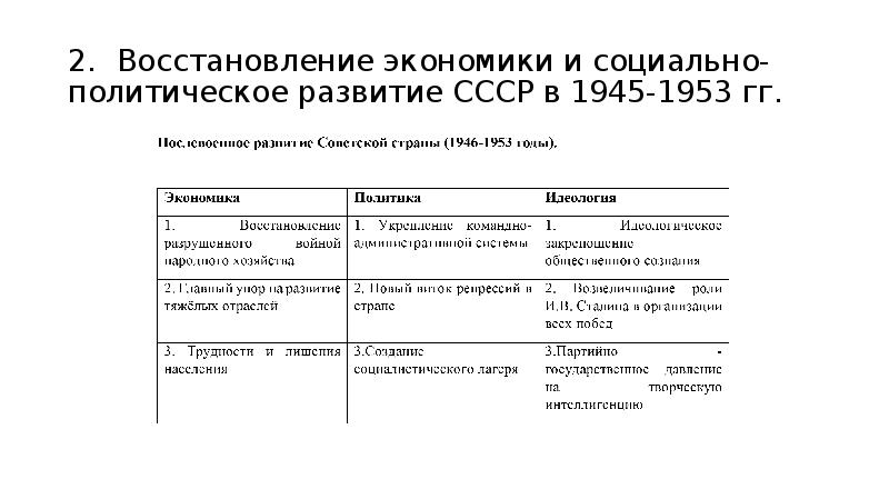 Экономическое и социальное развитие в 1953