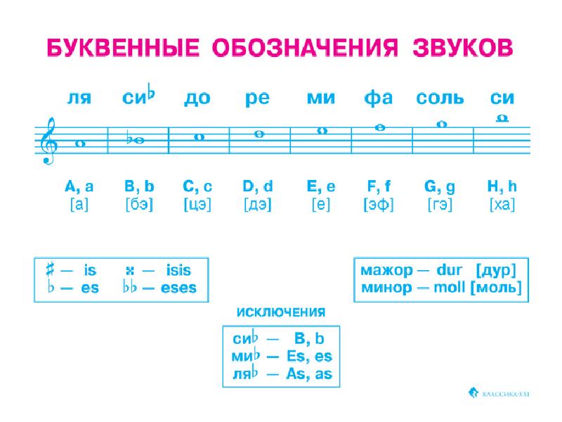 Дополнительные обозначения в нотах 3 класс презентация