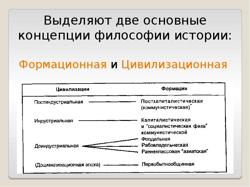 Концепции исторического развития в новейшее время презентация 11 класс