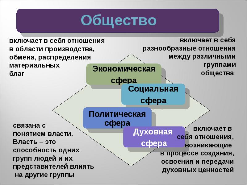 Общество это презентация